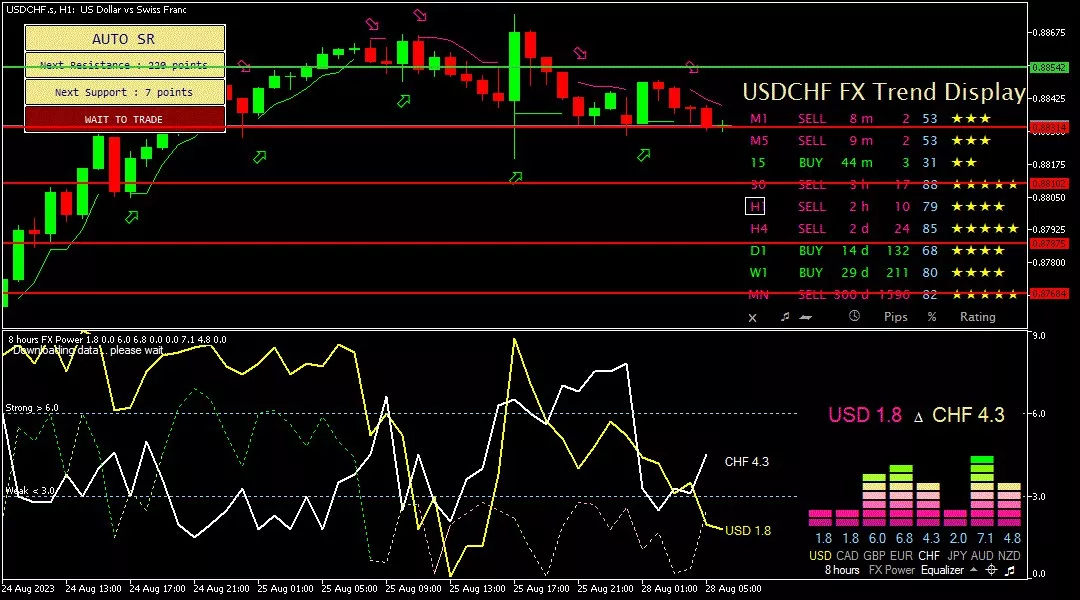 Franc, 28 Agustus 2023